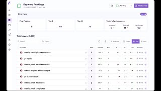 Serpple Rank Tracker - Demo