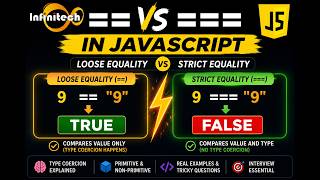 JavaScript Interview Question: == vs === Explained | Equality vs Strict Equality Operator ๐