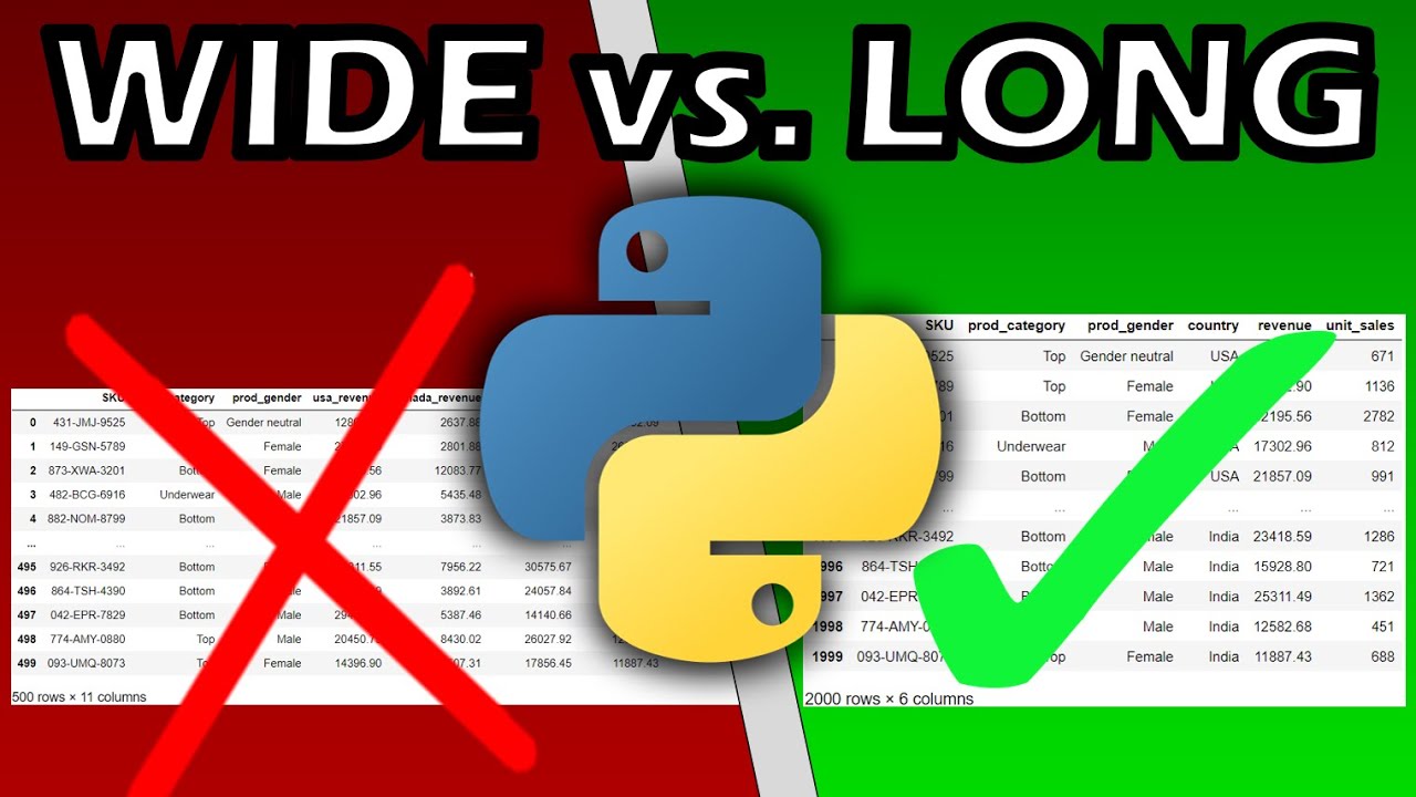 Reshaping DataFrames In Python (Pandas) | Data Analyst Practice Problem ...