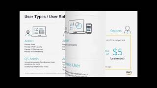 Webinar - Introduction To Amazon QuickSight