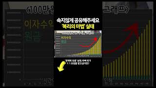 속지않게 공유해주세요 ‘복리의 마법’ 실태