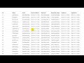 Responsive table tips with html css column gallery resizing