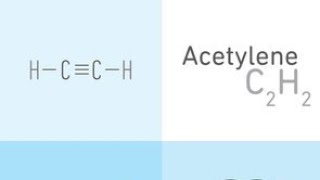 producing acetylene gas(C2H2) .