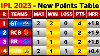 IPL 2023 Points Table - After Gt Vs Dc Superhit Match