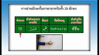 ตัจญ์วีด อย่างง่าย อ.อีซา สิงห์งาม (บทที่4)