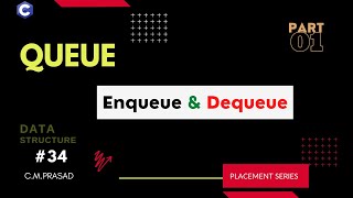 34: Enqueue and Dequeue In C Programming | C Program of Queue