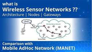 Introduction to wireless sensor networks | Architecture