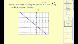 Rate and Slope