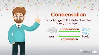 What is Condensation | Definition \u0026 Examples