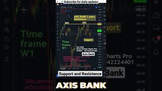 Axis Bank support and resistance | #sharemarket #stockmarketchartspro #sharemarket #axisbank #option