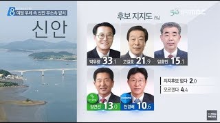 [목포MBC-6.13지방선거여론조사3]영암*무안 민주당..신안 무소속