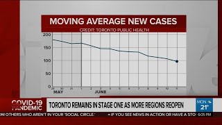 Toronto remains in stage one as other regions move to reopen