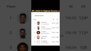 IPL 2024 in Highest Scores 🏏 #ipl2024 #shorts #cricketnews #cricket #highlights #matchlive
