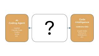 Bridging the Gap between AI Coding Agents and Code Intelligence
