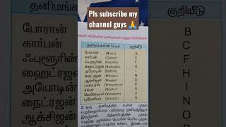 Part 1: தனிமங்கள் மற்றும் சேர்மங்கள் /chemistry / Tnpsc/ TET/ SSC/ EXAMS/