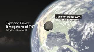 Massive asteroid has 1 in 43 chance of hitting Earth