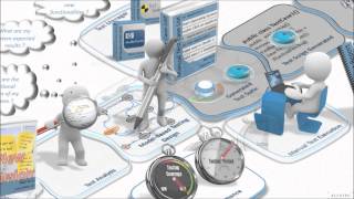 MaTeLo Model-Based Testing : Have Fun Testing !