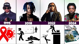 Rappers Who Died From (1987 to 2025)