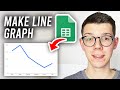 How To Make Line Graph In Google Sheets - Full Guide