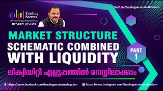 Market Structure Schematic  Combined With Liquidity-(1) ലിക്വിഡിറ്റി എളുപ്പത്തിൽ മനസ്സിലാക്കാം (1)