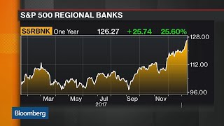 Former BB&T CEO Sees Relief Coming for Regional Banks