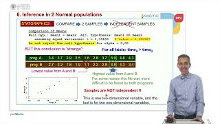 Unit 6: INFERENCE in one Normal population: Analysis with Statgraphics | 14/36 | UPV