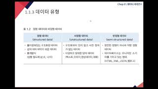 창의적생활코딩2 데이터R지01-2 데이터사이언스