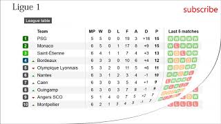French league. Ligue 1. Results, table and fixtures. #6