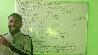 Rxn of alcohol due to the cleavage of c-oH bond..