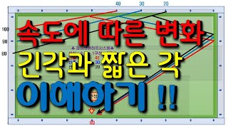 [당구노트]제10 - 2편 / 당구3쿠션 / 수구의 속도에 따른 긴 각, 짧은 각의 이해