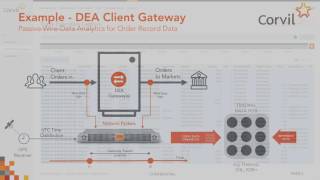 Preparing for MiFID II/MiFIR