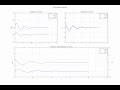Matplotlib animation with various subplots and axes