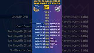 Warriors vs Sacramento Kings NBA Seasons