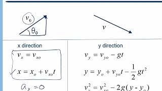 Two Dimensional Motion - Projectile Motion and Kinematics 1