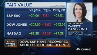 Markets have been surprisingly resilient despite COVID-19 headwinds: Portfolio manager