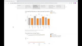 Data Dashboard Tutorial- Behavioral Health Workforce