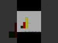 Bar graph animation by python | @X-coderAnsh | #shorts