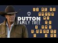 Dutton Family Tree: ‘Yellowstone’ ‘1923’ and ‘1883’ Character Connections