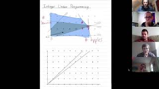 Linear Programming 9: An introduction to integer linear programming