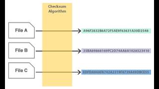 Working with S3 Checksums