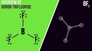 Boron Trifluoride | Lewis Dot Structure, Molecular Geometry, Bond Angles, and Polarity