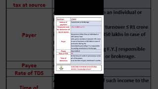 TDS on Commission or Brokerage under section 194H FY 2022-23 #income tax # tds #concept in #shorts