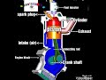 How two stroke diesel engine works