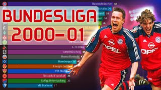 Bundesliga 2000-01 - Bayern Munich 🔥🏆