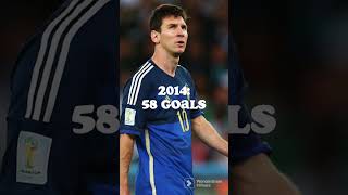 Lionel Messi goals by year[2005-2022] #football #messi #goat #goals #shorts