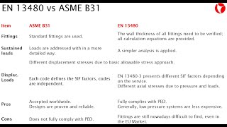 Comparison of pipe design according to ASME and EN codes