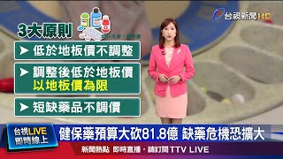 影響逾6千款藥 健保署:保障藥品地板價