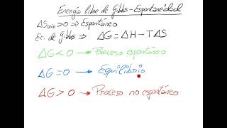 Energía libre y espontaneidad