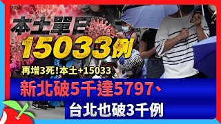 再增3死！本土+15033　新北破5千達5797、台北也破3千例 | 台灣新聞 Taiwan 蘋果新聞網