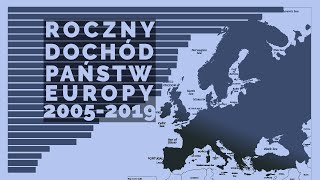 Roczny dochód państw Europy w latach 2005-2019 (na 1 osobę)